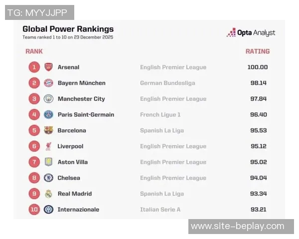 英超球队实力强劲OPTA年终榜单枪手领跑拜仁曼城紧随其后